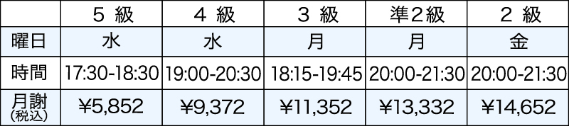 英検合格突破講座（第1回）